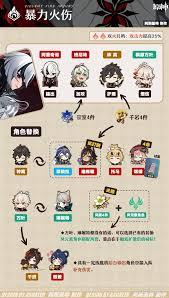 Ģ����ð��ָ��